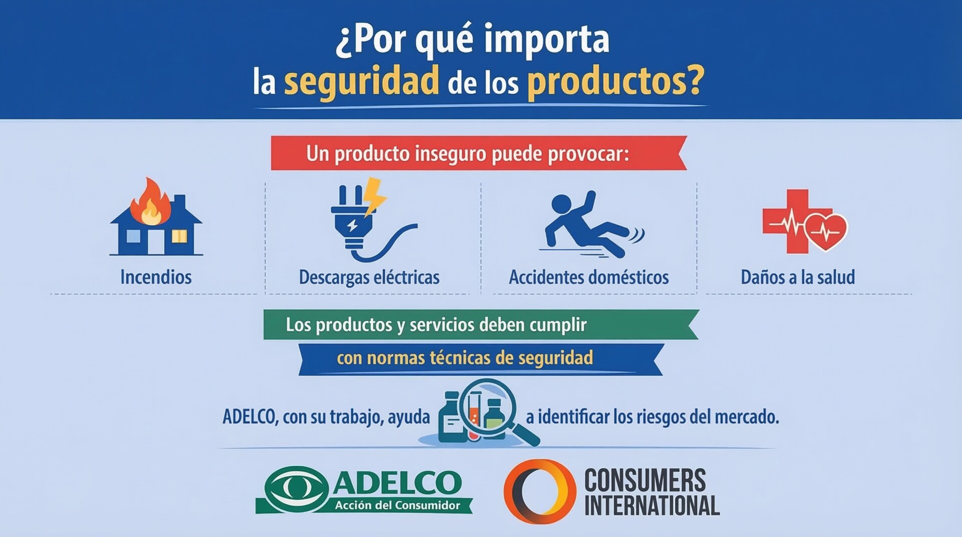 DIA MUNDIAL DE LOS DERECHOS DEL CONSUMIDOR 2026: PRODUCTOS SEGUROS, CONSUMIDORES CONFIADOS